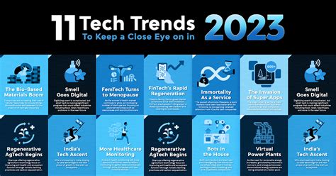 Technology To Watch: 5 Key Trends For 2023 .